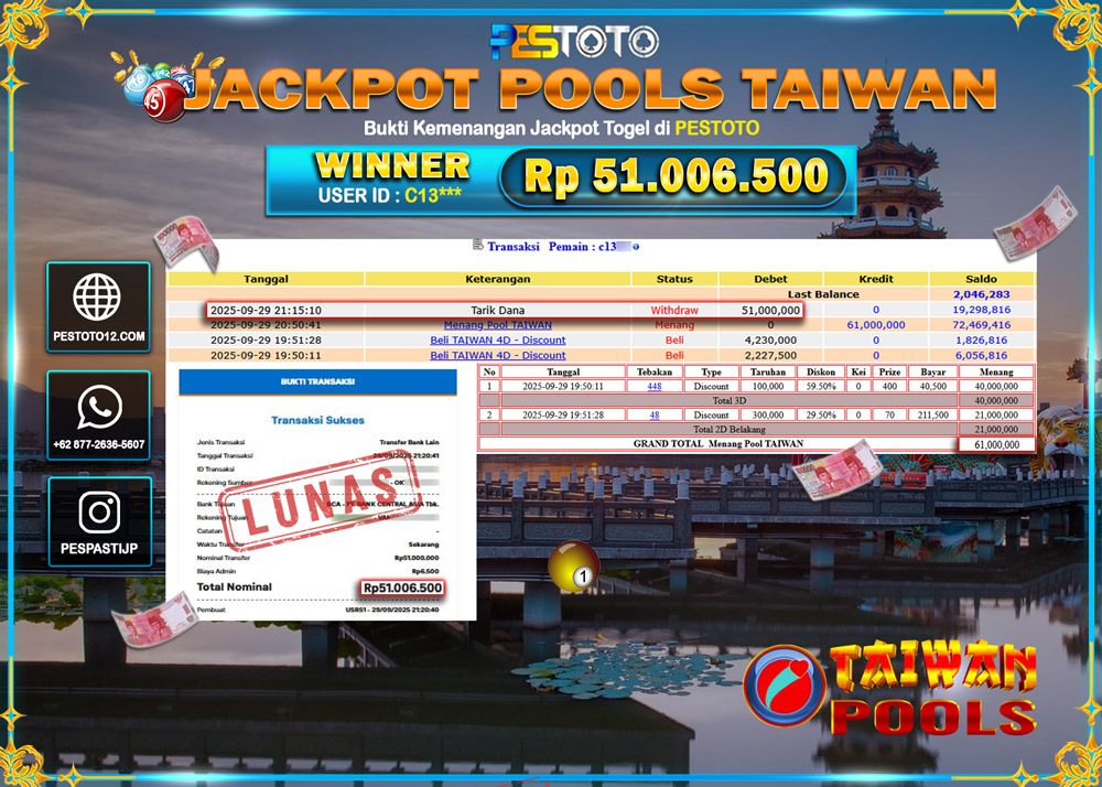 HANYA DI PESTOTO JP PASTI DI BAYAR LUNAS DAN CEPAT!! JP TOGEL { TAIWAN POOLS } Rp 51.006.500 !!!